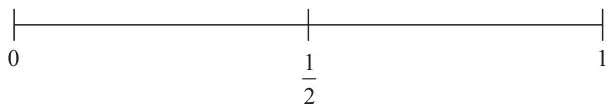 Probability scale from 0 to 1 with one half marked in the middle