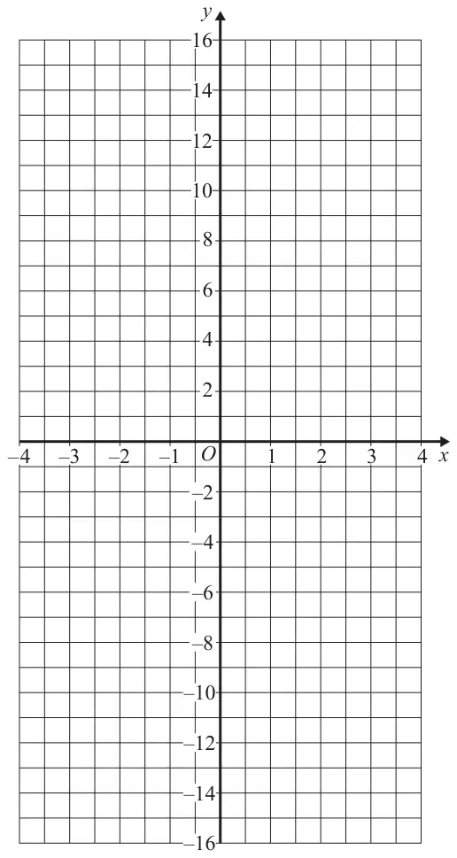 Grid with x from -4 to 4 and y from -16 to 16