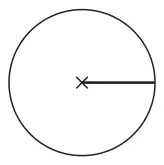 A circle with a straight line drawn from the centre cross to the edge of the circle