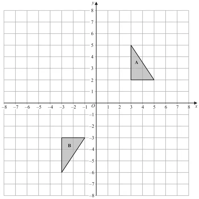 Coordinate grid, x and y from -8 to 8, with shaded triangle A with vertices (3, 5), (3, 2) and (5, 2) and shaded triangle B with vertices (-3, -3), (-1, -3) and (-3, -6)