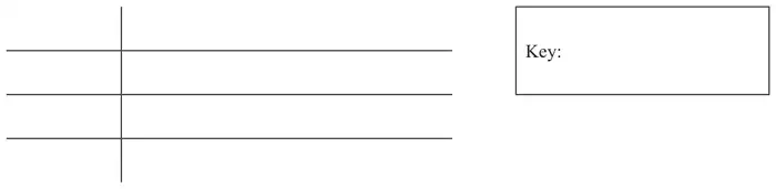 Empty stem and leaf frame with four rows, and a box labelled Key: