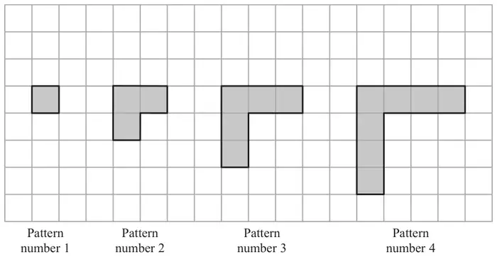Patterns 1 to 4 drawn on a square grid: pattern 1 is 1 square, pattern 2 is an L-shape of 3 squares, pattern 3 is an L-shape of 5 squares, pattern 4 is an L-shape of 7 squares