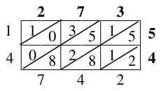 Mark scheme diagram: lattice (Napier) grid for 273 × 54 giving digits 1, 4, 7, 4, 2