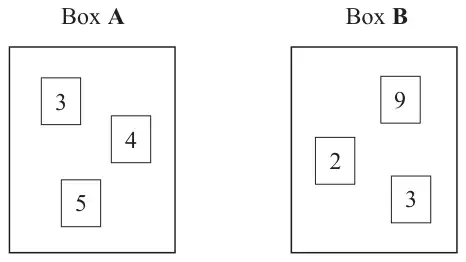 Box A contains cards numbered 3, 4 and 5. Box B contains cards numbered 9, 2 and 3