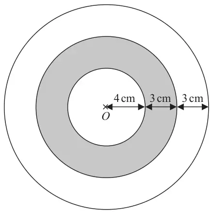 Three circles with centre O. The inner circle has radius 4 cm, the shaded ring is 3 cm wide and the outer ring is 3 cm wide