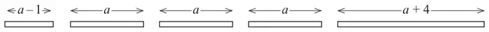 Five rods with lengths a − 1, a, a, a and a + 4