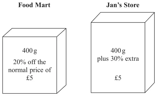 Food Mart box: 400 g, 20% off the normal price of £5. Jan’s Store box: 400 g plus 30% extra, £5