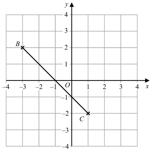 Coordinate grid from -4 to 4 on both axes with the line segment from B(-3, 2) to C(1, -2)