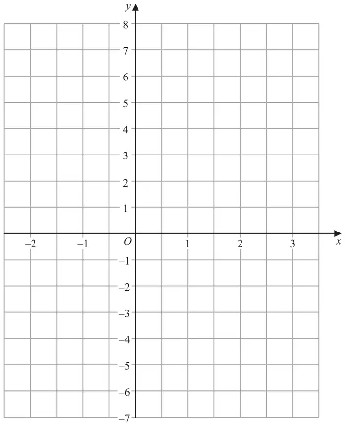 Coordinate grid with x from -2 to 3 and y from -7 to 8