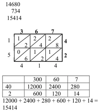 Example methods for 367 times 42: column method 14680 plus 734 equals 15414; a lattice (Napier) grid giving 15414; and a partition grid 300, 60, 7 by 40, 2 giving 12000 + 2400 + 280 + 600 + 120 + 14 = 15414