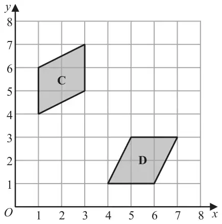 Grid with x and y from 0 to 8. Parallelogram C has vertices (1, 4), (1, 6), (3, 7) and (3, 5). Parallelogram D has vertices (4, 1), (6, 1), (7, 3) and (5, 3)