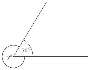 Two lines meeting at a point. The angle between them is 70° and the reflex angle around the other side of the point is y°