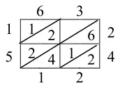 Mark scheme diagram: lattice grid for 63 × 24 giving digits 1, 5, 1, 2