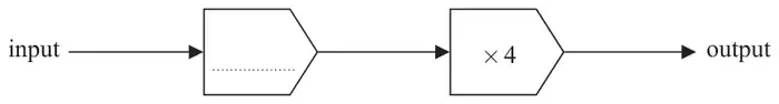 Number machine: input, then an empty box, then multiply by 4, then output