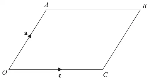 Parallelogram OABC with vector a along OA and vector c along OC