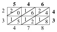 Lattice multiplication grid for 546 times 43, giving digits 2, 3, 4, 7, 8