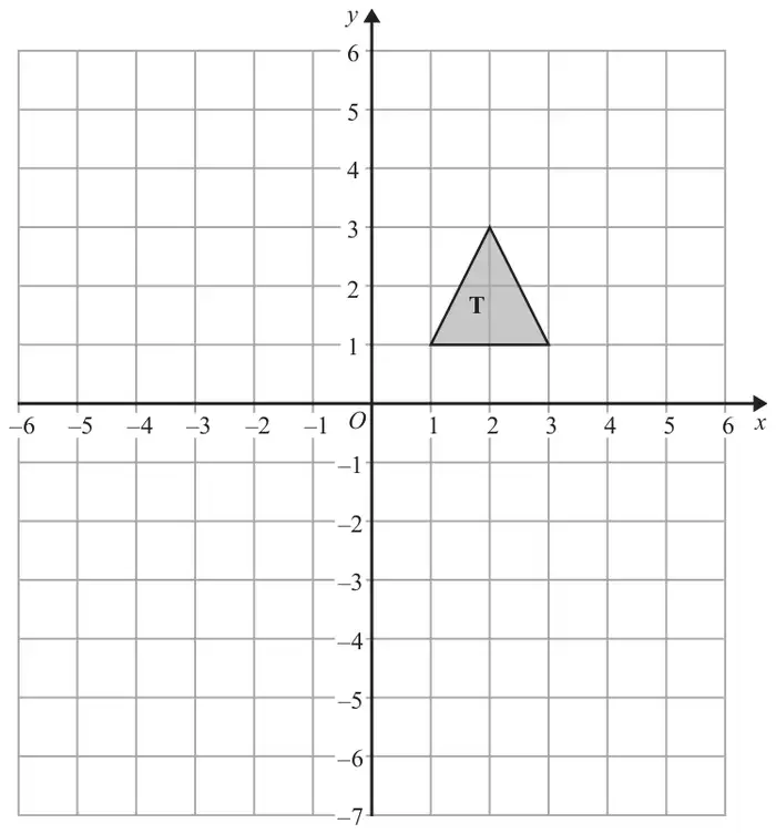 Grid with x from -6 to 6 and y from -7 to 6 showing shape T, a triangle with vertices at (1, 1), (3, 1) and (2, 3)