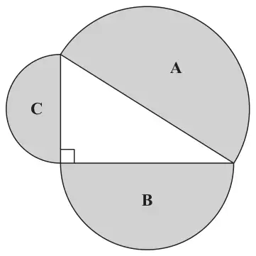 A right-angled triangle with a shaded semicircle on each side: A on the hypotenuse, B on the horizontal side and C on the vertical side