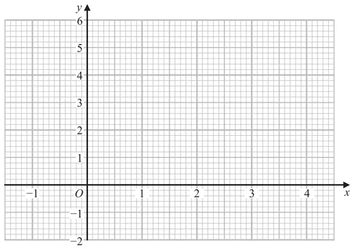 Grid with x from -1 to 4 and y from -2 to 6