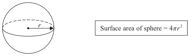 A sphere with radius r marked; beside it a box showing Surface area of sphere = 4 pi r squared