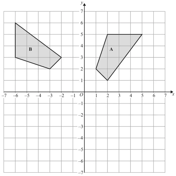 Grid from -7 to 7 on both axes showing shape A with vertices (1, 2), (2, 5), (5, 5), (2, 1) and shape B with vertices (-6, 6), (-6, 3), (-3, 2), (-2, 3)