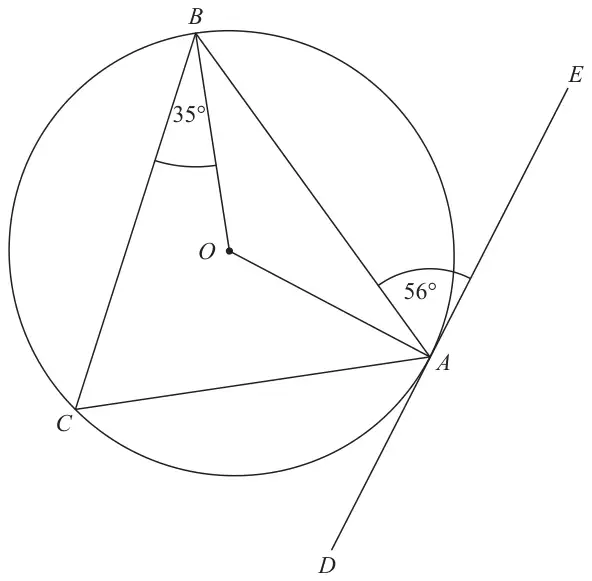 Circle centre O with points A, B and C on the circumference; lines BA, BC, CA, BO and OA drawn; tangent DAE at A; angle CBO marked 35 degrees and angle BAE marked 56 degrees