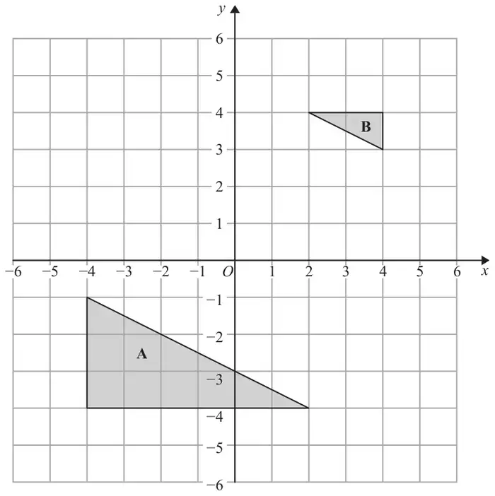 Grid with x and y from -6 to 6 showing triangle A with vertices (-4, -1), (-4, -4) and (2, -4), and triangle B with vertices (2, 4), (4, 4) and (4, 3)