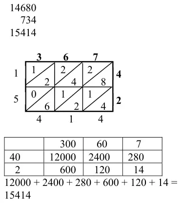 Mark scheme examples of methods: long multiplication 14680 + 734 = 15414; a lattice grid for 367 times 42 giving 15414; and a partitioning grid with 300, 60, 7 across and 40, 2 down giving 12000 + 2400 + 280 + 600 + 120 + 14 = 15414