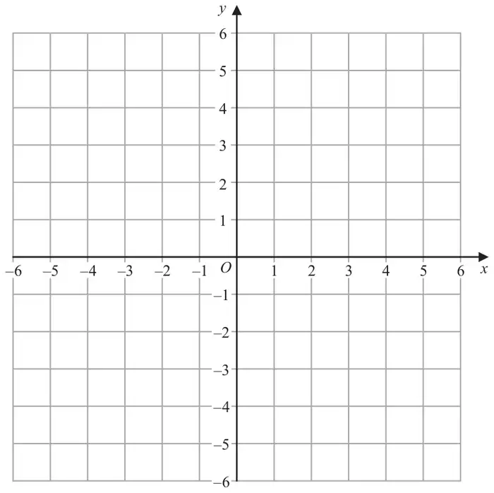 Empty coordinate grid with x from -6 to 6 and y from -6 to 6