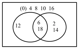 Mark scheme Venn diagram: A only 12; A and B 6, 18; B only 2, 14; outside both circles (0) 4 8 10 16