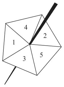 A five-sided spinner with sections numbered 1 to 5