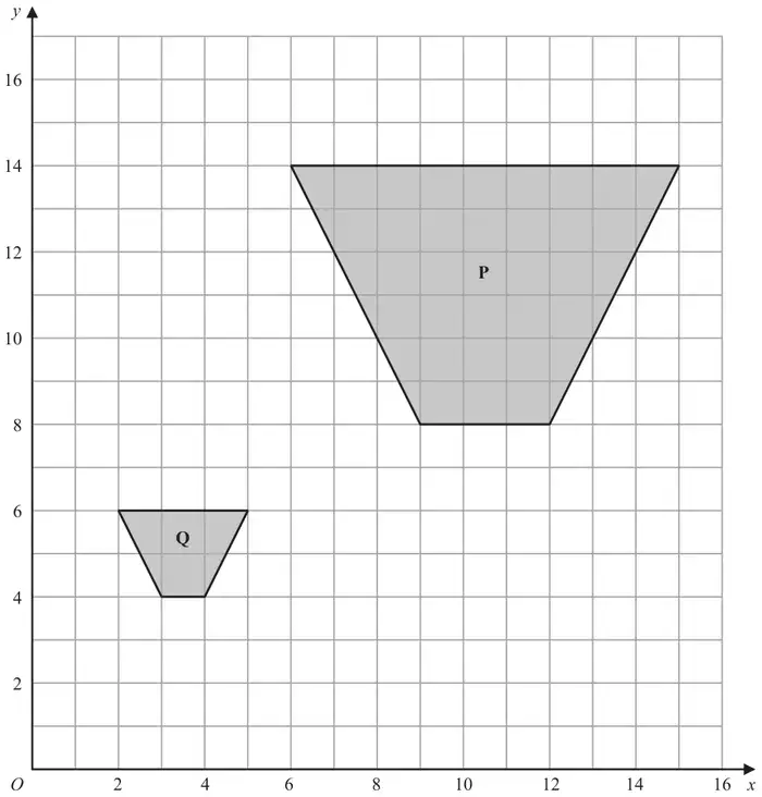 Grid with x and y from 0 to 16. Shaded trapezium P has vertices (6, 14), (15, 14), (12, 8) and (9, 8). Shaded trapezium Q has vertices (2, 6), (5, 6), (4, 4) and (3, 4)