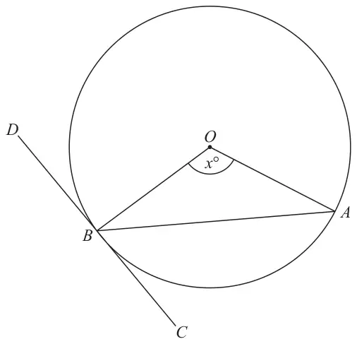 Circle with centre O and points A and B on the circle. DBC is a straight line touching the circle at B. Angle AOB is marked x degrees