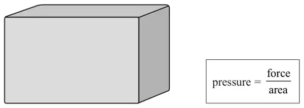 A cuboid-shaped storage tank, next to a box showing the formula pressure = force divided by area