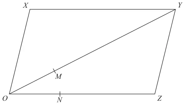 Parallelogram OXYZ with diagonal OY; M marked on OY and N marked on OZ