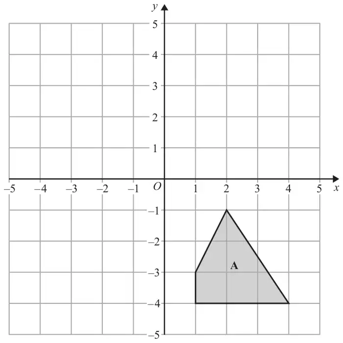 Coordinate grid from -5 to 5 on both axes. Shape A is a quadrilateral with vertices (1, -3), (2, -1), (4, -4) and (1, -4)