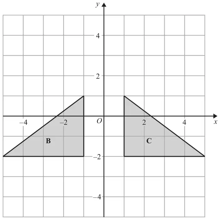 Coordinate grid from -4 to 4. Triangle B has vertices (-1, 1), (-1, -2) and (-5, -2). Triangle C has vertices (1, 1), (1, -2) and (5, -2)