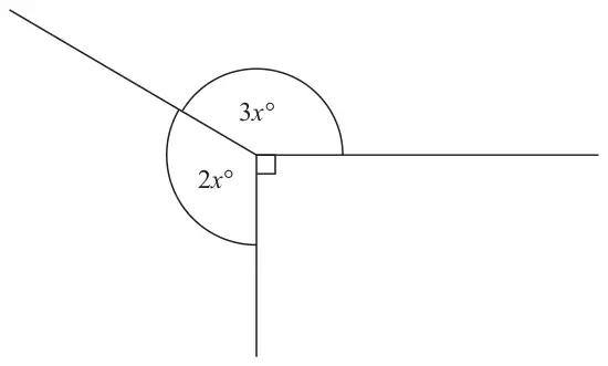 Three lines meeting at a point, making a right angle and two other angles marked 3x degrees and 2x degrees