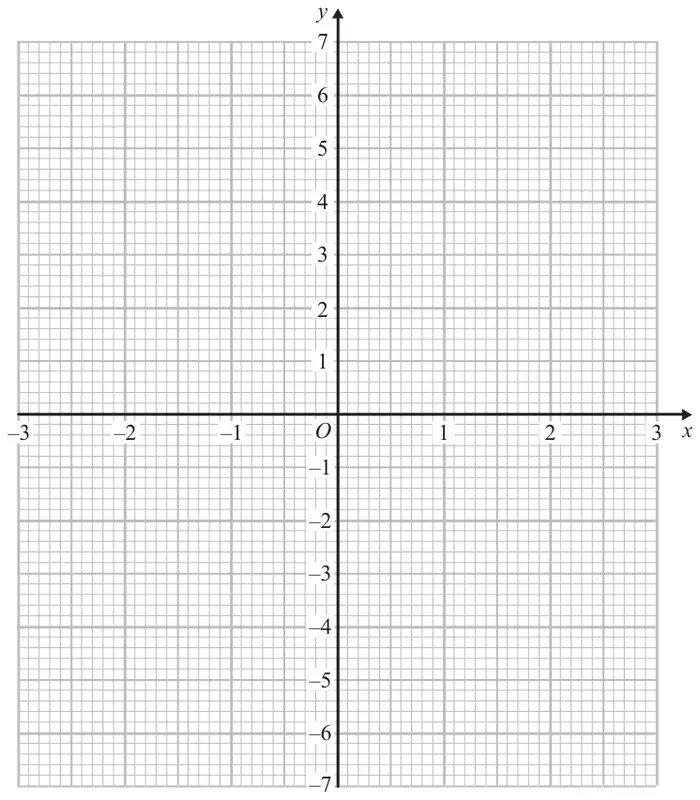 Grid with x from -3 to 3 and y from -7 to 7