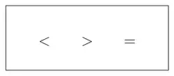 The symbols less than, greater than and equals