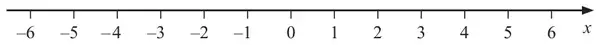 A number line from -6 to 6