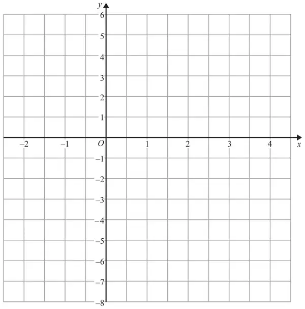 A grid with x from -2 to 4 and y from -8 to 6