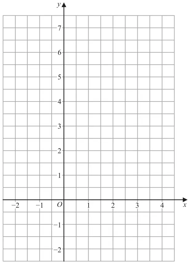Grid with x from -2 to 4 and y from -2 to 7
