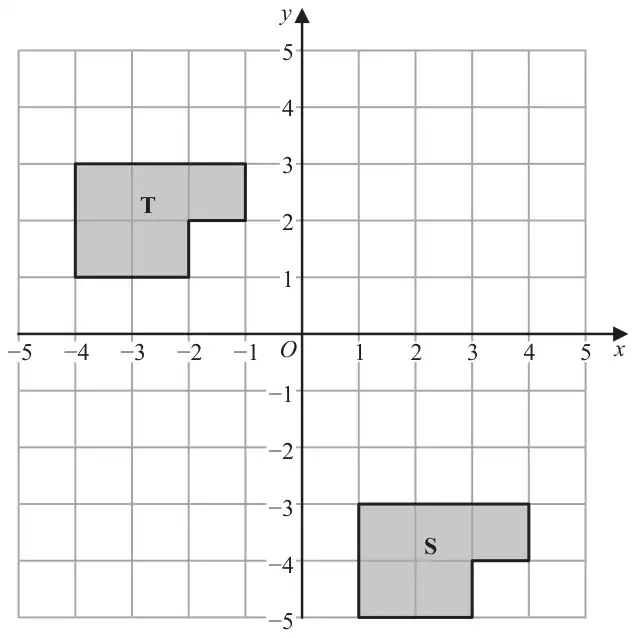 Grid with x and y from -5 to 5 showing L-shaped shape S with vertices including (1, -5), (1, -3), (4, -3), (4, -4), (3, -4), (3, -5), and the same shape T with vertices including (-4, 1), (-4, 3), (-1, 3), (-1, 2), (-2, 2), (-2, 1)