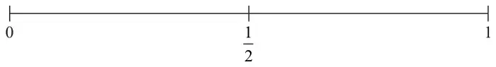 Probability scale from 0 to 1 with a mark at one half