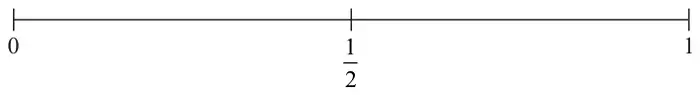 Probability scale from 0 to 1 with a mark at one half