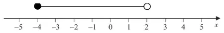 Number line with a filled circle at -4 joined by a line to an open circle at 2