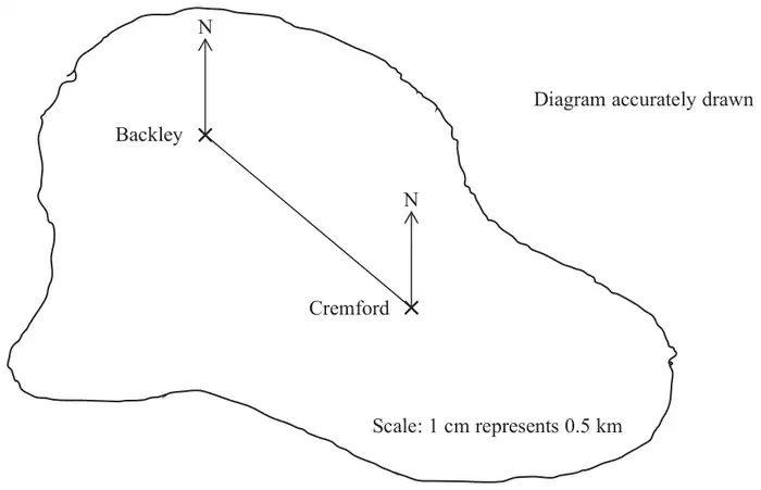 Map of an island showing Backley and Cremford joined by a straight line, with north arrows at both villages. Diagram accurately drawn. Scale: 1 cm represents 0.5 km
