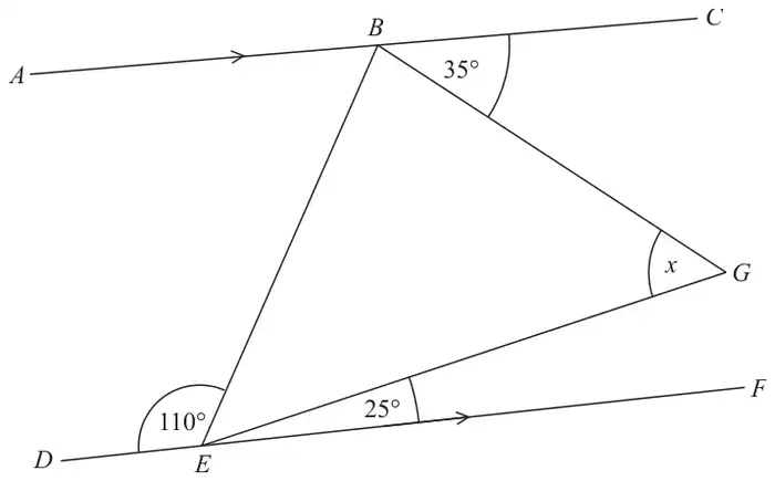 Parallel lines ABC (top) and DEF (bottom) with arrows. Triangle BEG with B on the top line and E on the bottom line. Angle CBG is 35 degrees, angle DEB is 110 degrees, angle GEF is 25 degrees and angle BGE is marked x