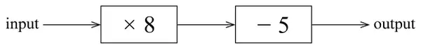 Number machine: input, then times 8, then minus 5, then output